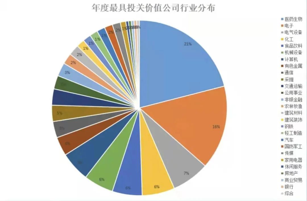 经纶奖：sungame股份上榜“年度投关价值新锐公司”